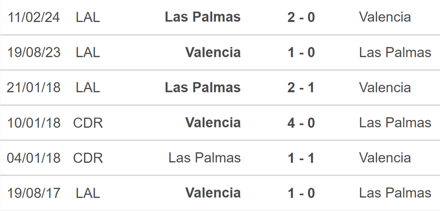 Nhận định, soi tỷ lệ Valencia vs Las Palmas (2h00, 22/10), vòng 10 La Liga - Ảnh 4.