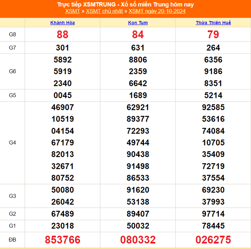 XSMT 20/10 - Kết quả xổ số miền Trung hôm nay 20/10/2024 - Trực tiếp xổ số hôm nay ngày 20 tháng 10 - Ảnh 1. XSMT 20/10 - Kết quả xổ số miền Trung hôm nay 20/10/2024 - Trực tiếp xổ số hôm nay ngày 20 tháng 10 - Ảnh 1.