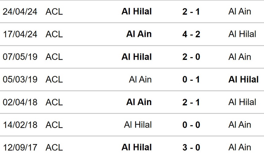 Nhận định, soi tỷ lệ Al Ain vs Al Hilal 23h00 ngày 21/10, Cúp C1 châu Á vòng bảng - Ảnh 2. Nhận định, soi tỷ lệ Al Ain vs Al Hilal 23h00 ngày 21/10, Cúp C1 châu Á vòng bảng - Ảnh 2.
