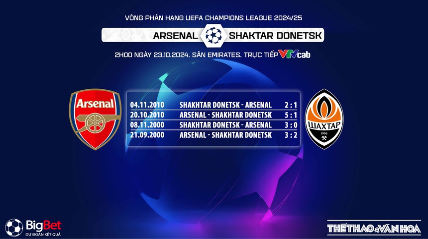 Nhận định, soi tỷ lệ Arsenal vs Shakhtar Donetsk 2h00 ngày 23/10, cúp C1 - Ảnh 3.