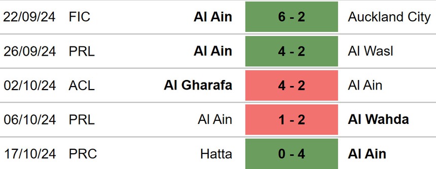 Nhận định, soi tỷ lệ Al Ain vs Al Hilal 23h00 ngày 21/10, Cúp C1 châu Á vòng bảng - Ảnh 3. Nhận định, soi tỷ lệ Al Ain vs Al Hilal 23h00 ngày 21/10, Cúp C1 châu Á vòng bảng - Ảnh 3.