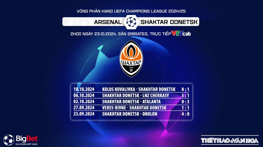 Nhận định, soi tỷ lệ Arsenal vs Shakhtar Donetsk 2h00 ngày 23/10, cúp C1 - Ảnh 5.