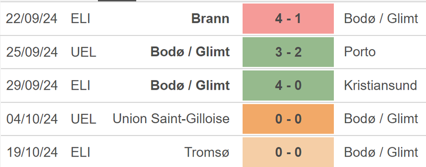 Nhận định, soi tỷ lệ Braga vs Bodo Glimt (21h30, 23/10), lượt trận 3 Europa League - Ảnh 2.