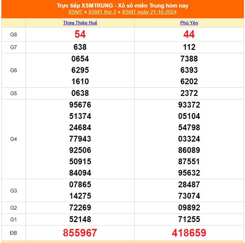 XSMT 21/10 - Kết quả xổ số miền Trung hôm nay 21/10/2024 - KQXSMT ngày 21 tháng 10 - Ảnh 1. XSMT 21/10 - Kết quả xổ số miền Trung hôm nay 21/10/2024 - KQXSMT ngày 21 tháng 10 - Ảnh 1.