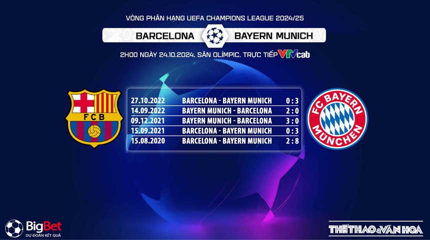 Nhận định, soi tỷ lệ Barcelona vs Bayern Munich (2h00, 24/10), vòng phân hạng Champions League - Ảnh 5. Nhận định, soi tỷ lệ Barcelona vs Bayern Munich (2h00, 24/10), vòng phân hạng Champions League - Ảnh 5.