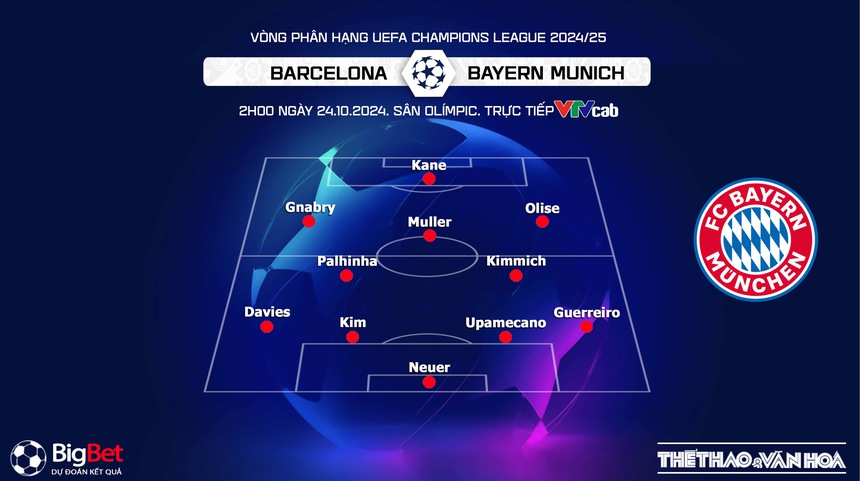 Nhận định, soi tỷ lệ Barcelona vs Bayern Munich (2h00, 24/10), vòng phân hạng Champions League - Ảnh 4. Nhận định, soi tỷ lệ Barcelona vs Bayern Munich (2h00, 24/10), vòng phân hạng Champions League - Ảnh 4.