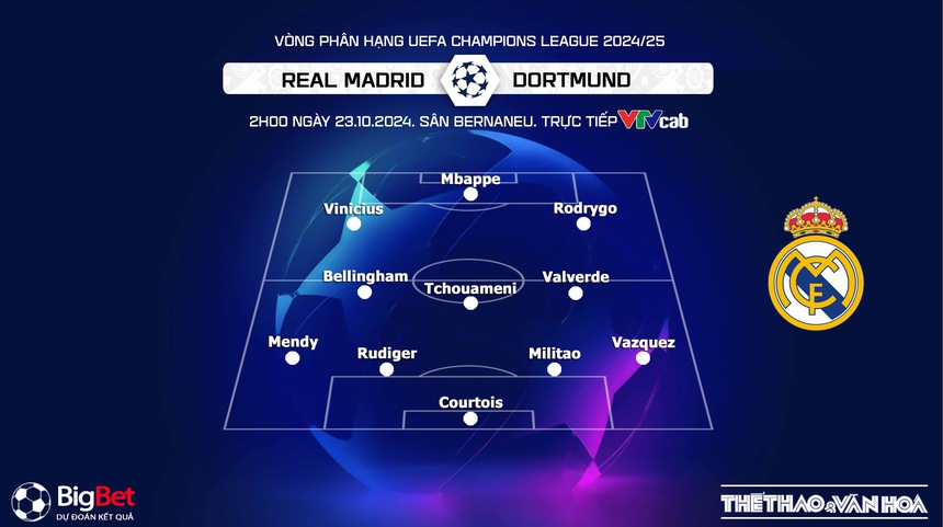 Nhận định, soi tỷ lệ Real Madrid vs Dortmund (02h00, 23/10), lượt trận 3 Champions League - Ảnh 2.