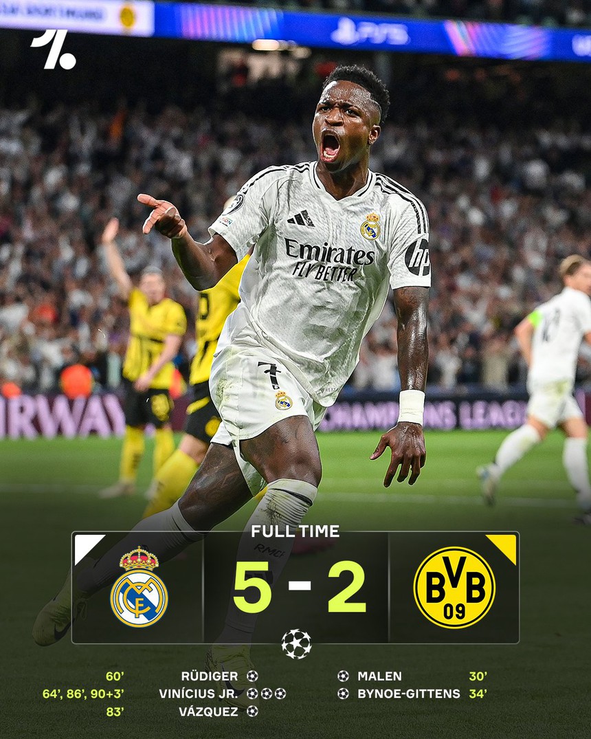 Kết quả Cúp C1: Real ngược dòng đỉnh cao với 5 bàn thắng, 'Pháo thủ' thắng nhờ pha phản lưới nhà - Ảnh 2. Kết quả Cúp C1: Real ngược dòng đỉnh cao với 5 bàn thắng, 'Pháo thủ' thắng nhờ pha phản lưới nhà - Ảnh 2.