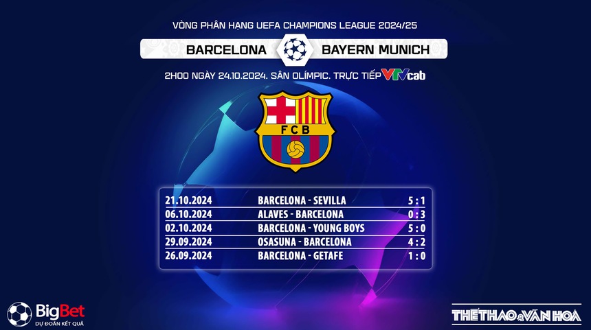 Nhận định, soi tỷ lệ Barcelona vs Bayern Munich (2h00, 24/10), vòng phân hạng Champions League - Ảnh 4. Nhận định, soi tỷ lệ Barcelona vs Bayern Munich (2h00, 24/10), vòng phân hạng Champions League - Ảnh 4.