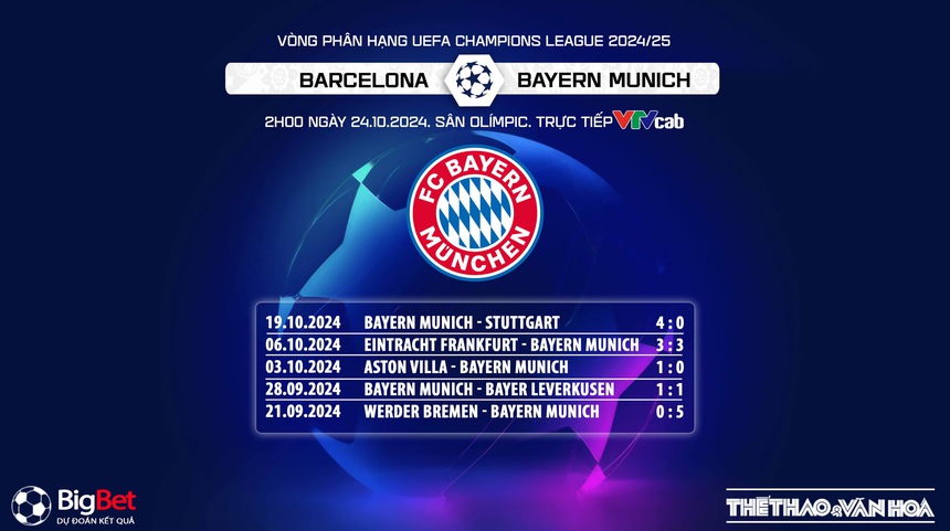 Nhận định, soi tỷ lệ Barcelona vs Bayern Munich (2h00, 24/10), vòng phân hạng Champions League - Ảnh 3. Nhận định, soi tỷ lệ Barcelona vs Bayern Munich (2h00, 24/10), vòng phân hạng Champions League - Ảnh 3.
