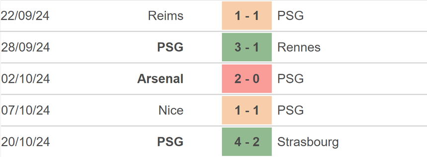 Nhận định, soi tỷ lệ PSG vs PSV (02h00, 23/10), lượt trận 3 Champions League - Ảnh 2.