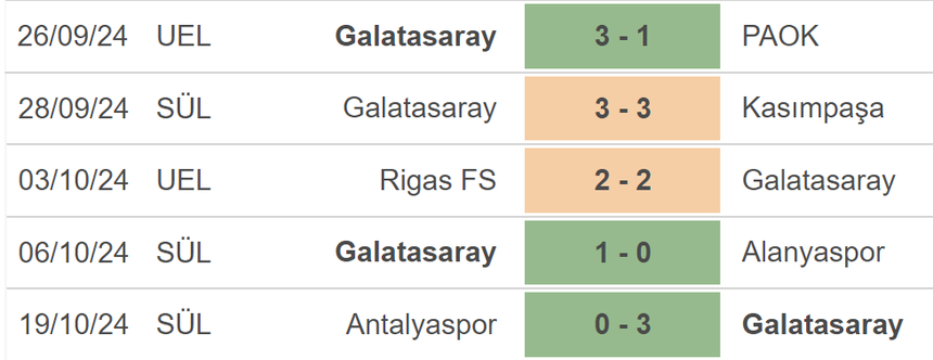 Nhận định, soi tỷ lệ Galatasaray vs Elfsborg (21h30, 23/10), lượt trận 3 Europa League - Ảnh 2. Nhận định, soi tỷ lệ Galatasaray vs Elfsborg (21h30, 23/10), lượt trận 3 Europa League - Ảnh 2.