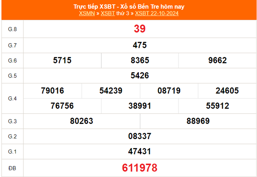XSBT 19/11 - Kết quả Xổ số Bến Tre hôm nay 19/11/2024 - Trực tiếp xổ số hôm nay ngày 19 tháng 11 - Ảnh 6.