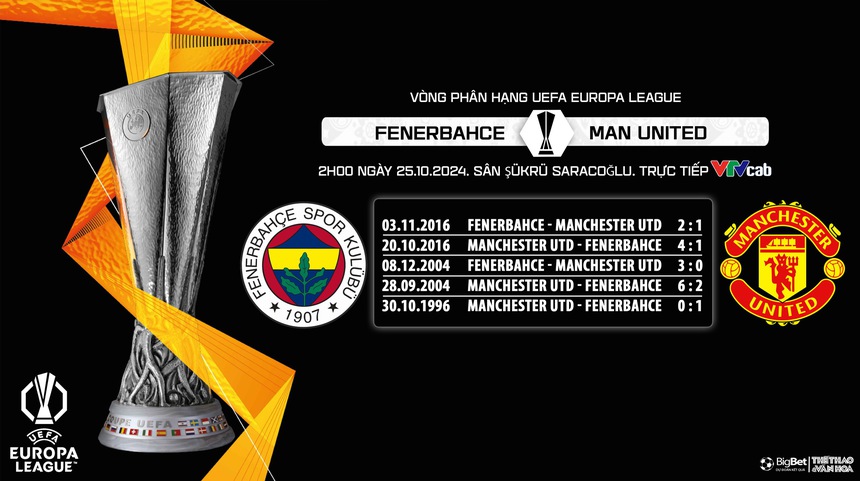 Nhận định, soi tỷ lệ Fenerbahce vs MU, 2h00 ngày 25/10, Cúp C2 châu Âu lượt trận thứ 3 - Ảnh 5. Fenerbahce vs MU