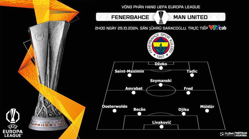 Nhận định, soi tỷ lệ Fenerbahce vs MU, 2h00 ngày 25/10, Cúp C2 châu Âu lượt trận thứ 3 - Ảnh 3. Fenerbahce vs MU