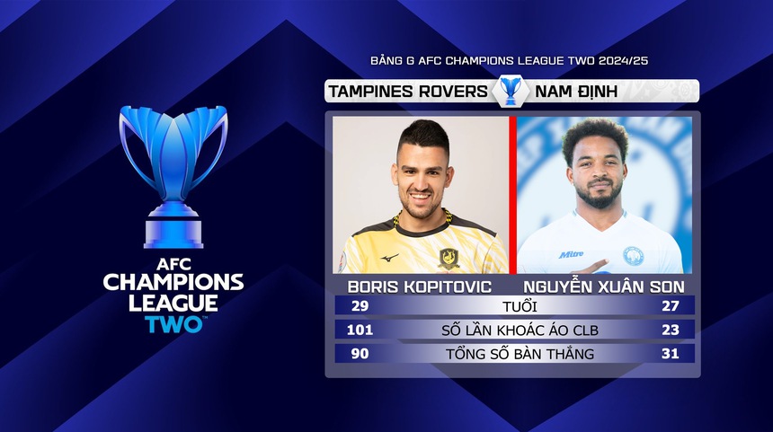 Nhận định, soi tỷ lệ Tampines vs Nam Định (19h00, 24/10), vòng bảng AFC Champions League 2 - Ảnh 5.