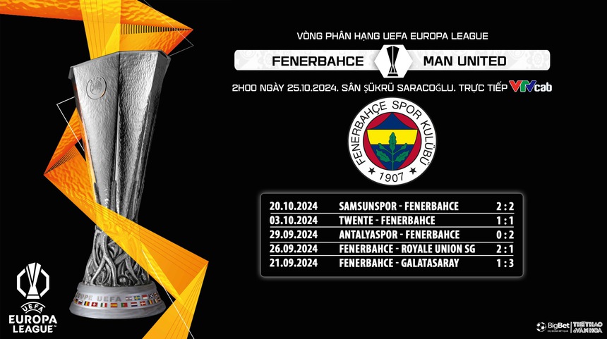 Nhận định, soi tỷ lệ Fenerbahce vs MU, 2h00 ngày 25/10, Cúp C2 châu Âu lượt trận thứ 3 - Ảnh 6. Fenerbahce vs MU