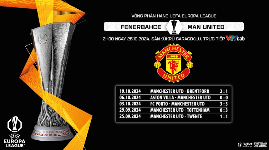 Nhận định, soi tỷ lệ Fenerbahce vs MU, 2h00 ngày 25/10, Cúp C2 châu Âu lượt trận thứ 3 - Ảnh 7. Fenerbahce vs MU