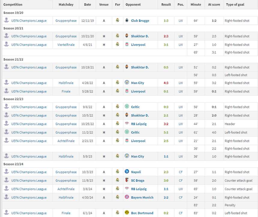 Vinicius Junior: 'Ông vua' của trận đấu lớn sẽ thành chủ nhân QBV 2024? - Ảnh 2.