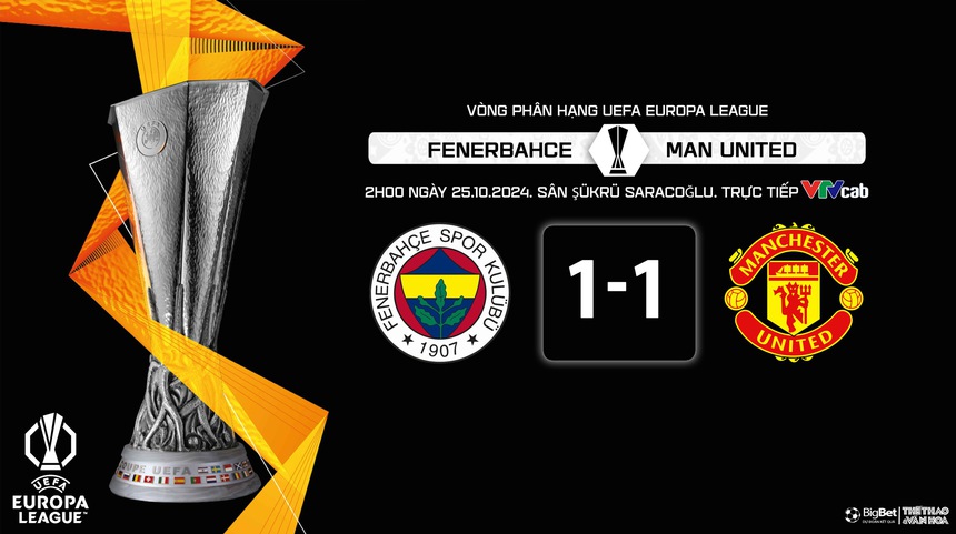 Nhận định, soi tỷ lệ Fenerbahce vs MU, 2h00 ngày 25/10, Cúp C2 châu Âu lượt trận thứ 3 - Ảnh 10. Fenerbahce vs MU