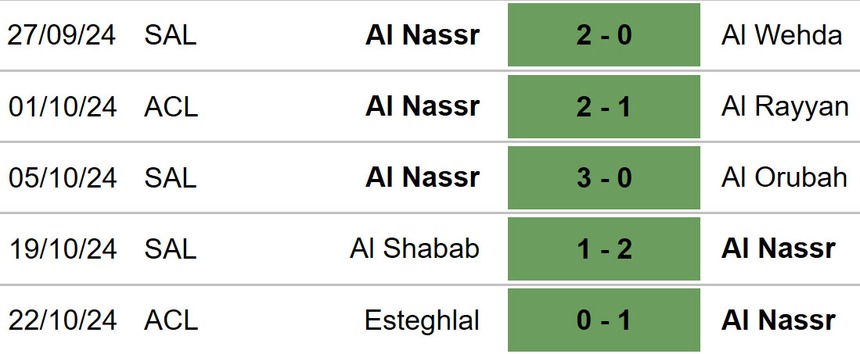 Al Kholood vs Al Nassr