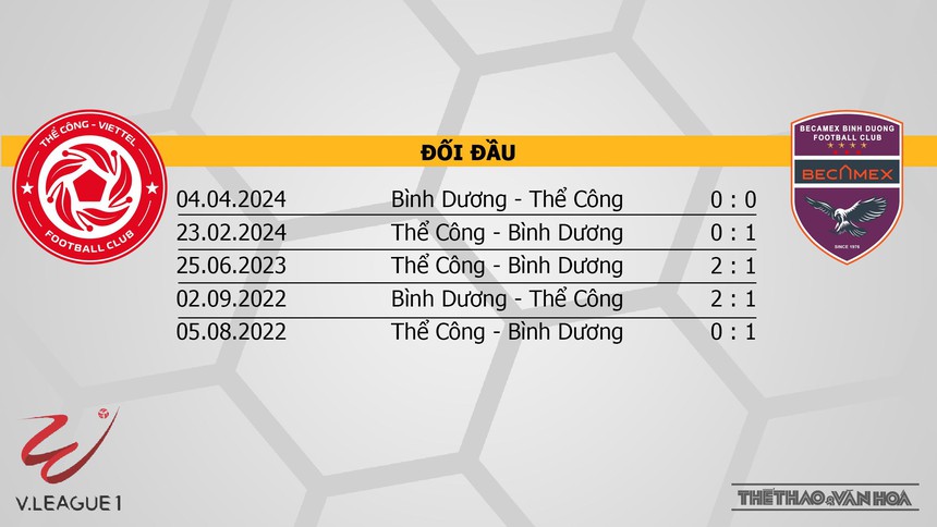 Nhận định bóng đá V-League hôm nay 25/10 & 26/10: Thể Công vs Bình Dương, HAGL vs Thanh Hoá - Ảnh 3. Nhận định bóng đá V-League hôm nay 25/10 & 26/10: Thể Công vs Bình Dương, HAGL vs Thanh Hoá - Ảnh 3.