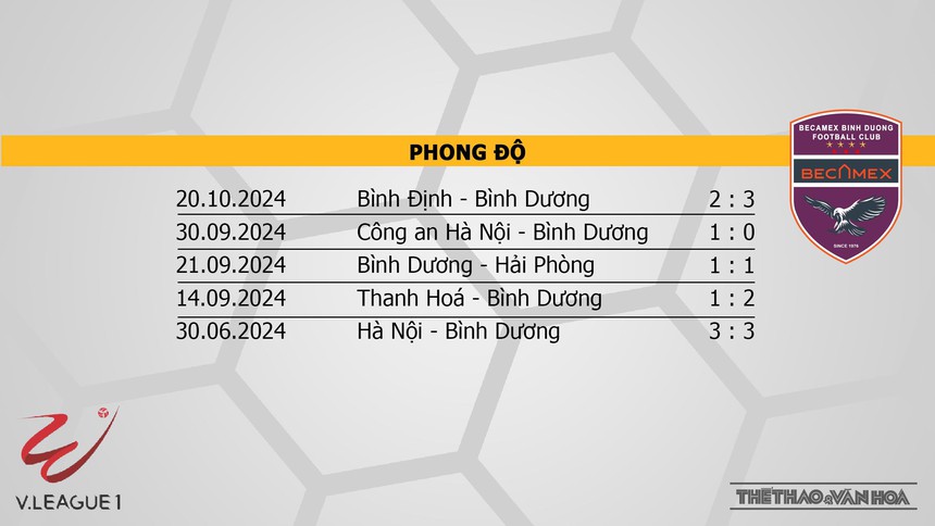Nhận định bóng đá V-League hôm nay 25/10 & 26/10: Thể Công vs Bình Dương, HAGL vs Thanh Hoá - Ảnh 5. Nhận định bóng đá V-League hôm nay 25/10 & 26/10: Thể Công vs Bình Dương, HAGL vs Thanh Hoá - Ảnh 5.