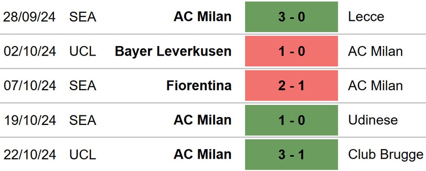 Nhận định, soi tỷ lệ Bologna vs Milan 23h00 ngày 26/10, vòng 9 Serie A - Ảnh 4. Nhận định, soi tỷ lệ Bologna vs Milan 23h00 ngày 26/10, vòng 9 Serie A - Ảnh 4.