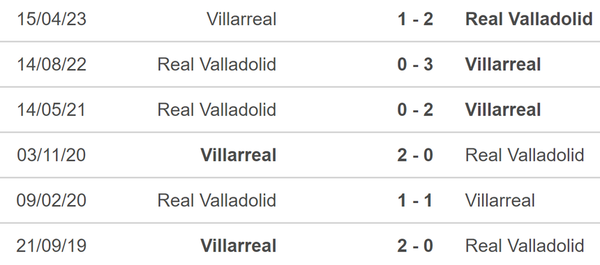 Nhận định, soi tỷ lệ Valladolid vs Villarreal (19h00, 26/10), vòng 11 La Liga - Ảnh 4. Nhận định, soi tỷ lệ Valladolid vs Villarreal (19h00, 26/10), vòng 11 La Liga - Ảnh 4.