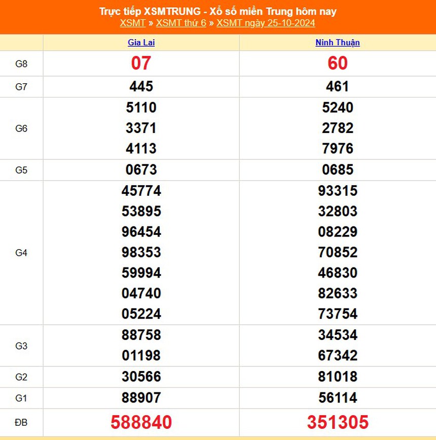 XSMT 27/10 - Kết quả xổ số miền Trung hôm nay 27/10/2024 - Trực tiếp xổ số hôm nay ngày 27 tháng 10 - Ảnh 2.
