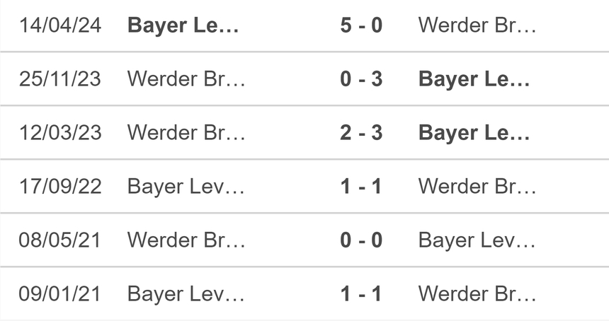 Nhận định, soi tỷ lệ Bremen vs Leverkusen (23h30, 26/10), vòng 8 Bundesliga - Ảnh 4.