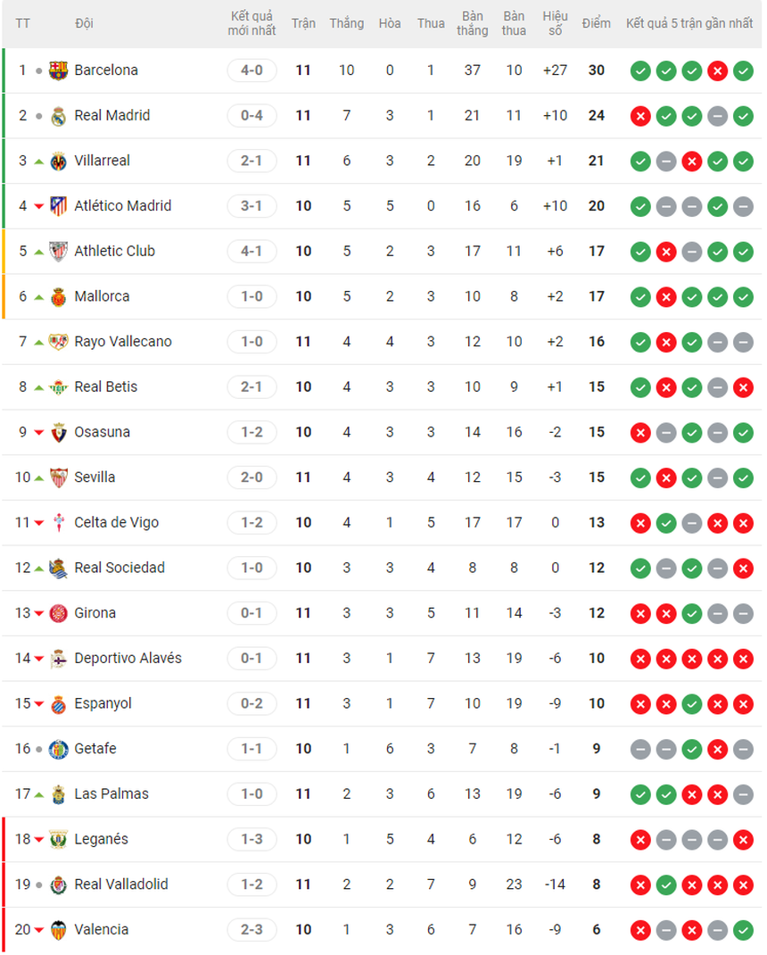 Mbappe vô duyên trong ngày Lewandowski quá bén, Real trải qua trận 'Kinh điển' thảm họa trước Barcelona - Ảnh 3.