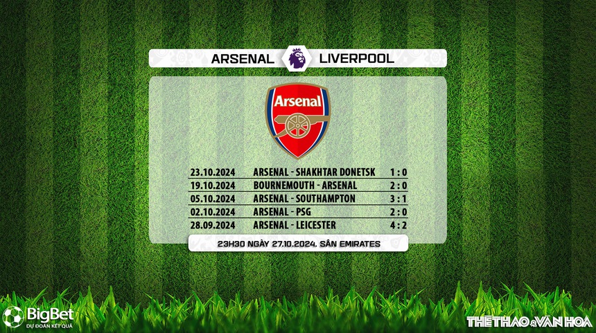 Nhận định, soi tỷ lệ Arsenal vs Liverpool 23h30 ngày 27/10, vòng 9 Ngoại hạng Anh - Ảnh 6. Nhận định, soi tỷ lệ Arsenal vs Liverpool 23h30 ngày 27/10, vòng 9 Ngoại hạng Anh - Ảnh 6.