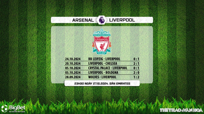 Nhận định, soi tỷ lệ Arsenal vs Liverpool 23h30 ngày 27/10, vòng 9 Ngoại hạng Anh - Ảnh 8. Nhận định, soi tỷ lệ Arsenal vs Liverpool 23h30 ngày 27/10, vòng 9 Ngoại hạng Anh - Ảnh 8.
