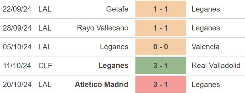 Nhận định, soi tỷ lệ Leganes vs Celta Vigo (20h00, 27/10), vòng 11 La Liga - Ảnh 2.