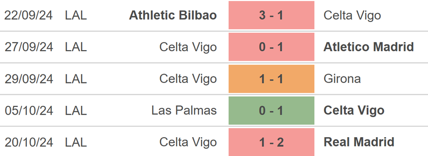 Nhận định, soi tỷ lệ Leganes vs Celta Vigo (20h00, 27/10), vòng 11 La Liga - Ảnh 3.
