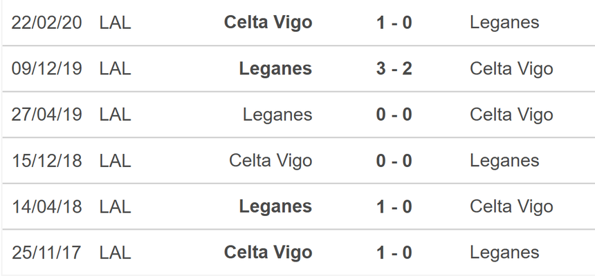 Nhận định, soi tỷ lệ Leganes vs Celta Vigo (20h00, 27/10), vòng 11 La Liga - Ảnh 4.