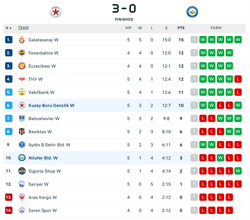 Trần Thị Thanh Thúy nhận quyết định bất ngờ từ CLB Thổ Nhĩ Kỳ, CĐV châu Âu đòi lời giải thích - Ảnh 3.
