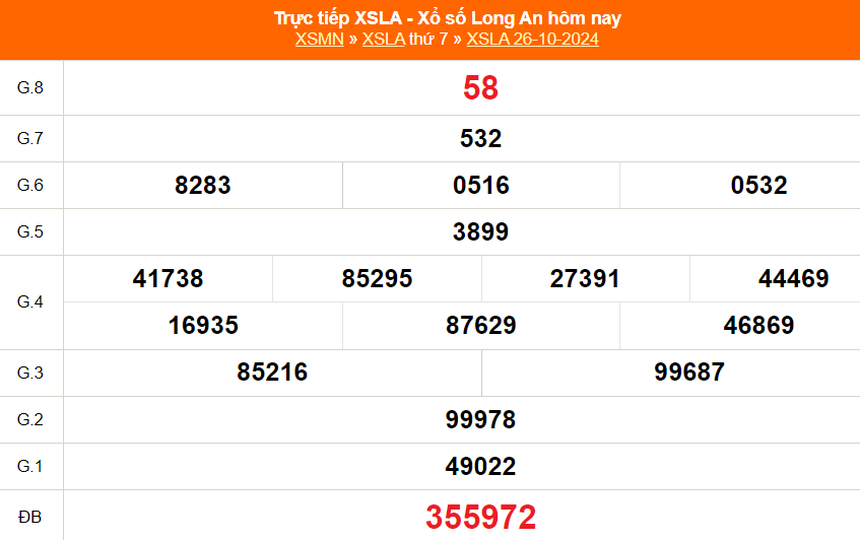 XSLA 2/11 - Kết quả xổ số Long An hôm nay 2/11/2024 - Trực tiếp xổ số hôm nay ngày 2 tháng 11 - Ảnh 1. XSLA 2/11 - Kết quả xổ số Long An hôm nay 2/11/2024 - Trực tiếp xổ số hôm nay ngày 2 tháng 11 - Ảnh 1.