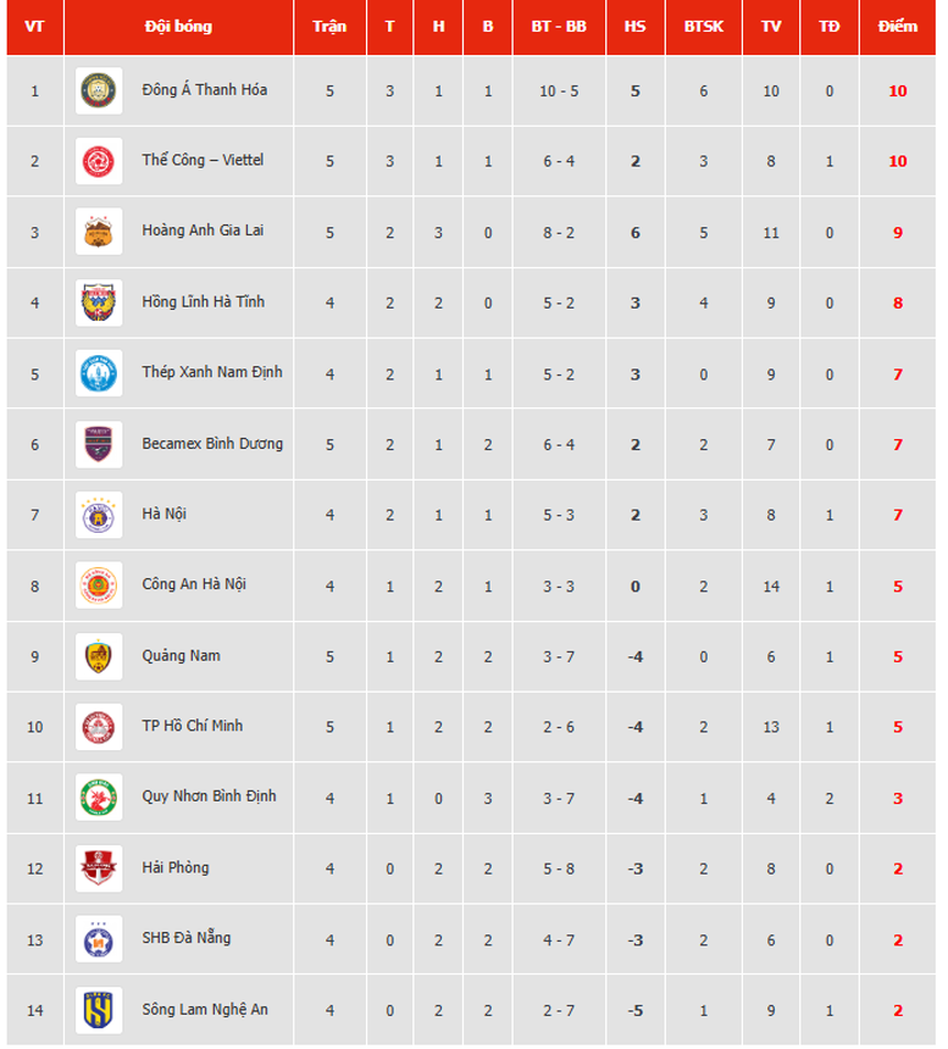 Link xem trực tiếp bóng đá V-League hôm nay ngày 27/10 - Ảnh 3. Link xem trực tiếp bóng đá V-League hôm nay ngày 27/10 - Ảnh 3.
