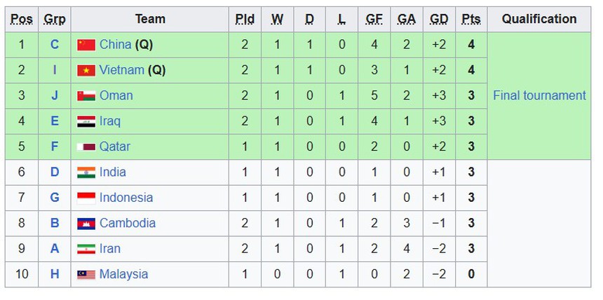 Kết quả bóng đá vòng loại U17 Châu Á 2025 hôm nay - Ảnh 4.