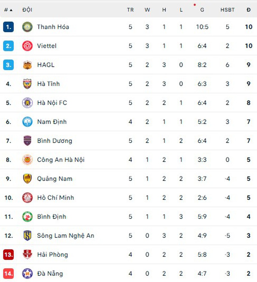 Link xem trực tiếp bóng đá V-League hôm nay ngày 28/10 - Ảnh 5. Link xem trực tiếp bóng đá V-League hôm nay ngày 27/10 - Ảnh 3.