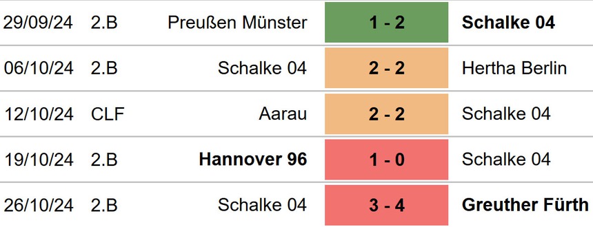 Nhận định, soi tỷ lệ Augsburg vs Schalke 00h30 hôm nay 30/10, Cúp quốc gia Đức vòng 2 - Ảnh 4.