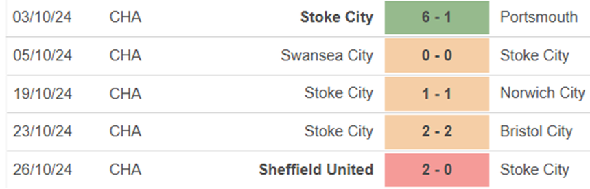 Phong độ Stoke Phong độ Stoke