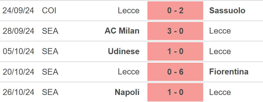 Nhận định, soi tỷ lệ Lecce vs Verona (0h30, 30/10), vòng 10 Serie A - Ảnh 3.