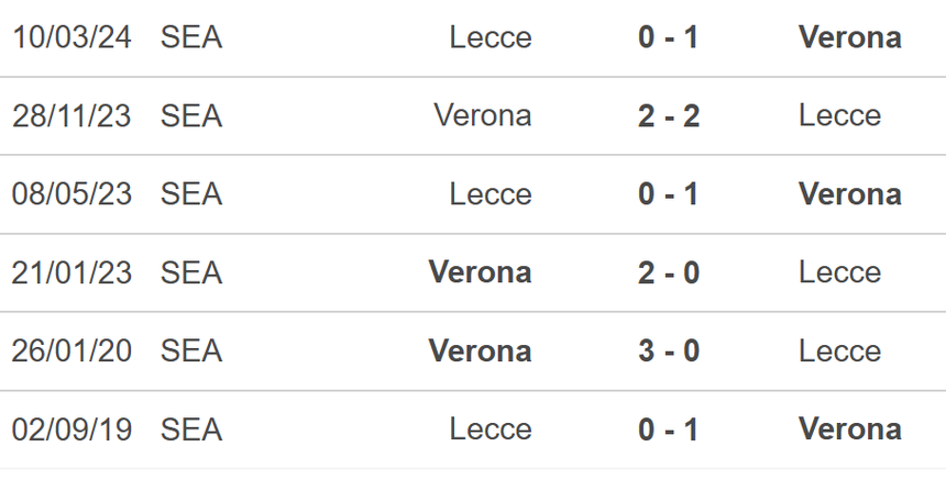 Nhận định, soi tỷ lệ Lecce vs Verona (0h30, 30/10), vòng 10 Serie A - Ảnh 4.