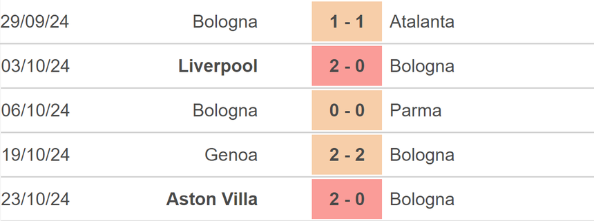 Nhận định, soi tỷ lệ Cagliari vs Bologna (00h30, 30/10), vòng 10 Serie A - Ảnh 3.