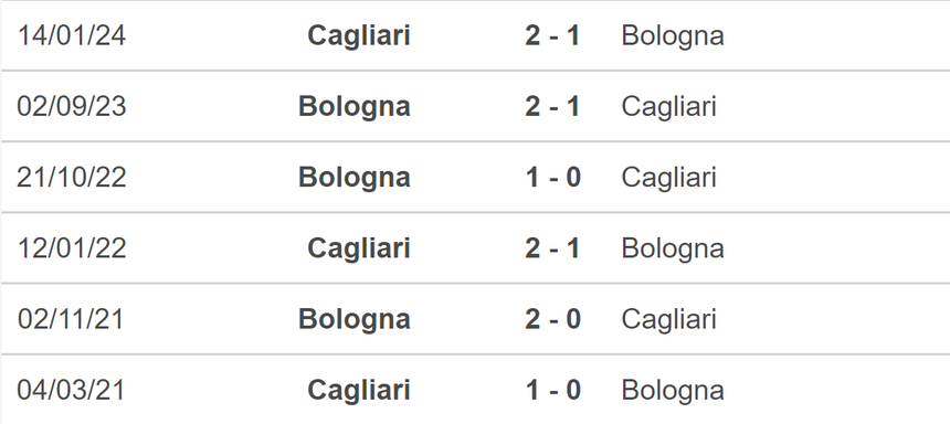 Nhận định, soi tỷ lệ Cagliari vs Bologna (00h30, 30/10), vòng 10 Serie A - Ảnh 4.