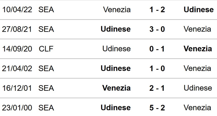 Venezia vs Udinese