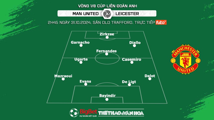 Nhận định, soi tỷ lệ MU vs Leicester 2h45 ngày 31/10, cúp Liên đoàn Anh - Ảnh 3.